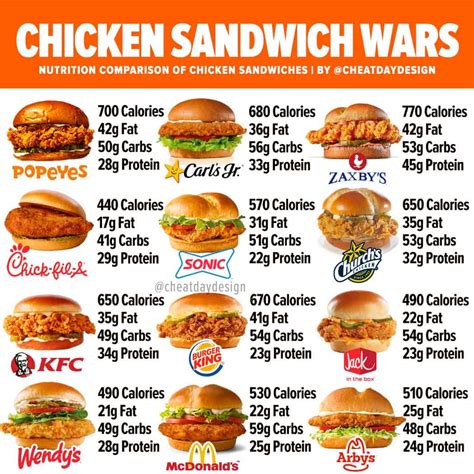 How Many Grams of Protein is in a Chick-fil-A Sandwich? And Why Does It Taste Like a Hug from Your Grandma?