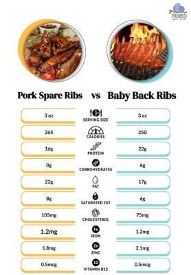 How Much Protein in Spare Ribs: A Culinary Exploration of Meat, Nutrition, and Cultural Significance