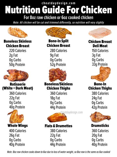 How Much Protein Is in One Chicken Tender: A Deep Dive into Nutritional Insights and Culinary Curiosities