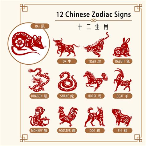  The Tale of The Zodiac Animals and Its Enduring Message About Harmony!